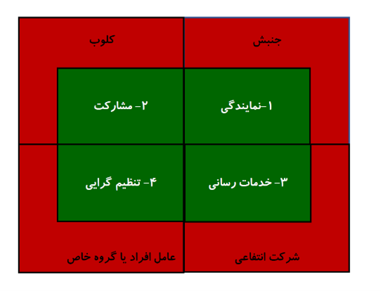 استراتژی